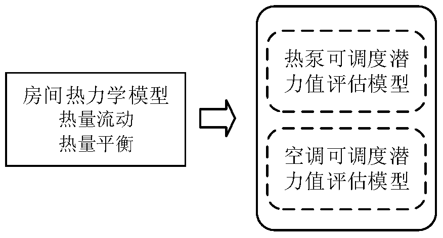 A multi-state risk calculation method for flexible resources