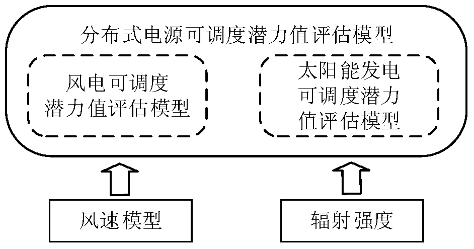 A multi-state risk calculation method for flexible resources