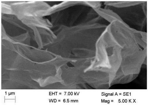 A kind of preparation method of graphene-nano carbon fiber conductive agent