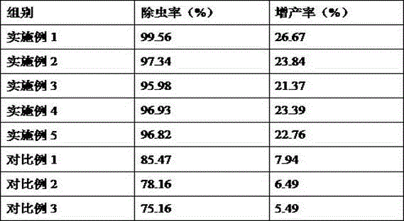 Crop pesticide and preparation method thereof