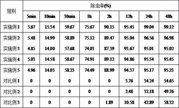 Crop pesticide and preparation method thereof