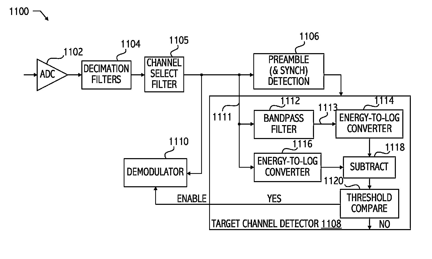 In-band interference rejection of signals in alternate and adjacent channels