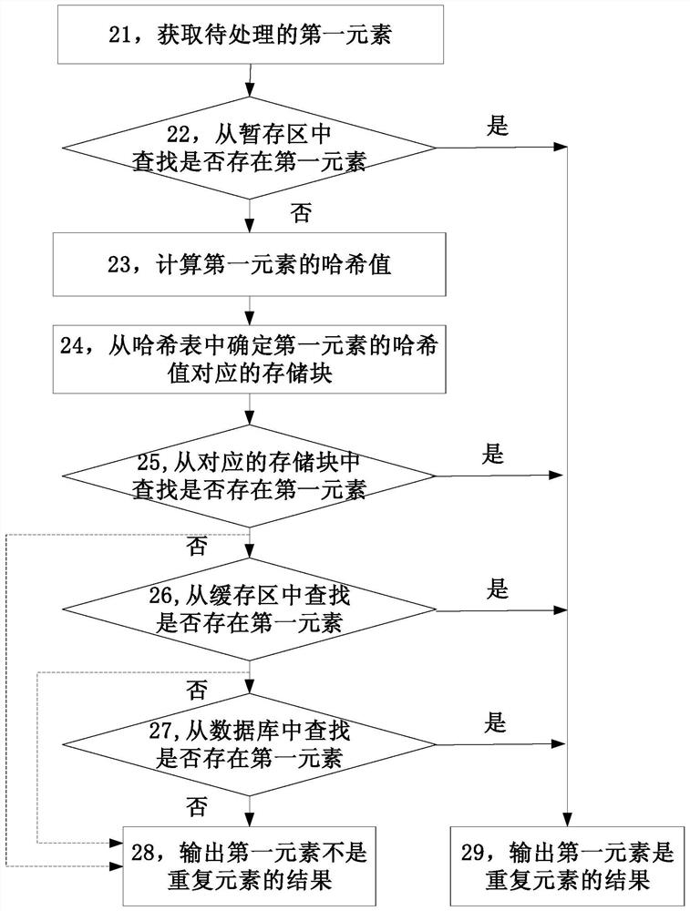 Mass data processing method and device