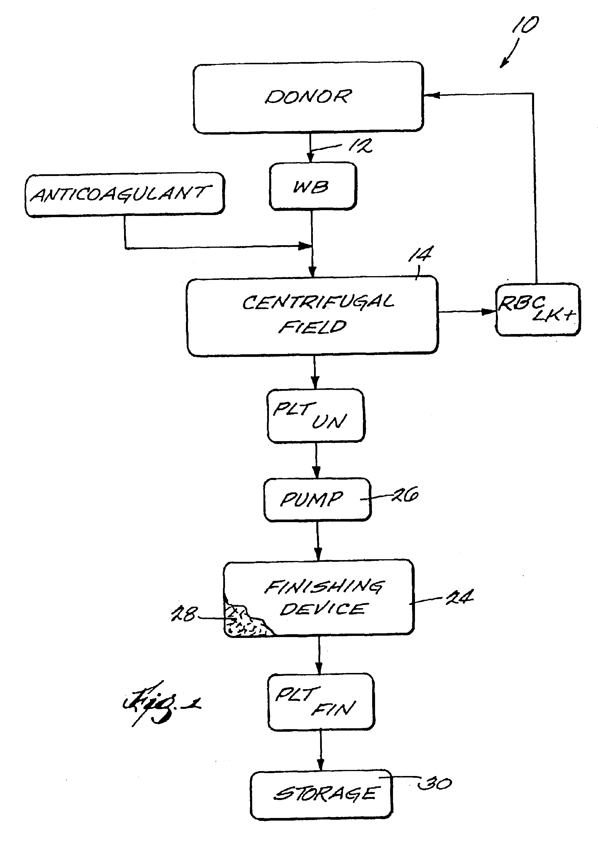 Systems and methods for on line finishing of cellular blood products like platelets harvested for therapeutic purposes