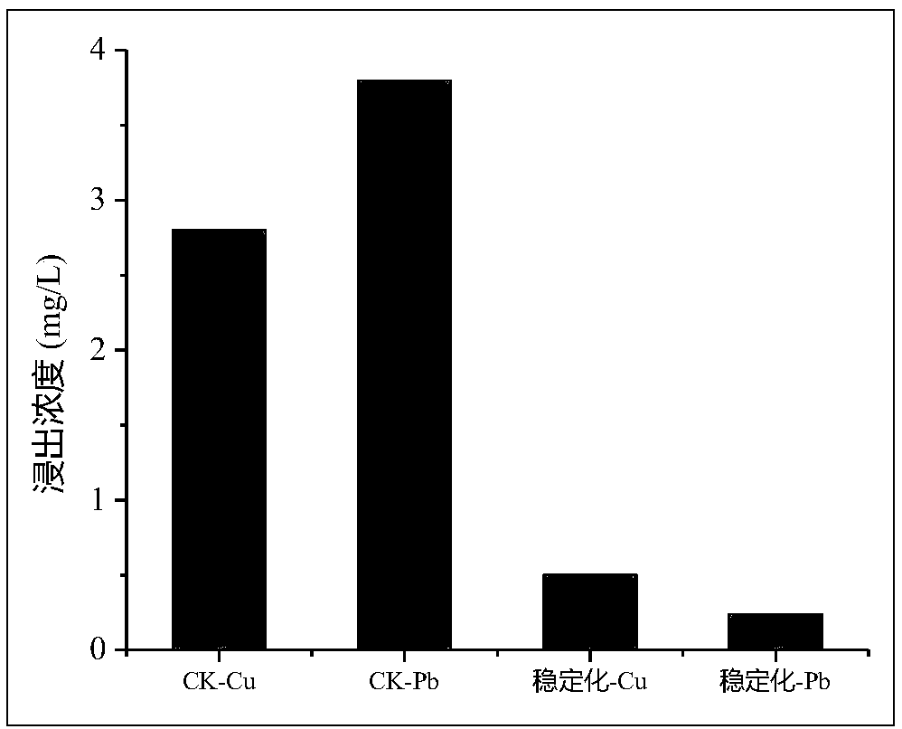 Method for stabilizing fly ash