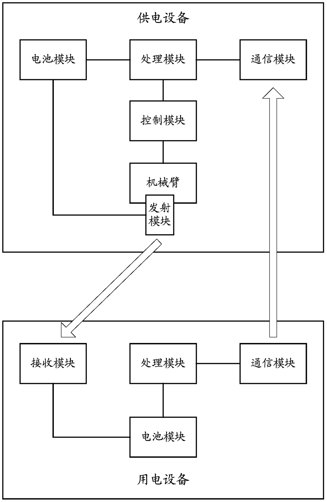 A wireless charging method, device and system