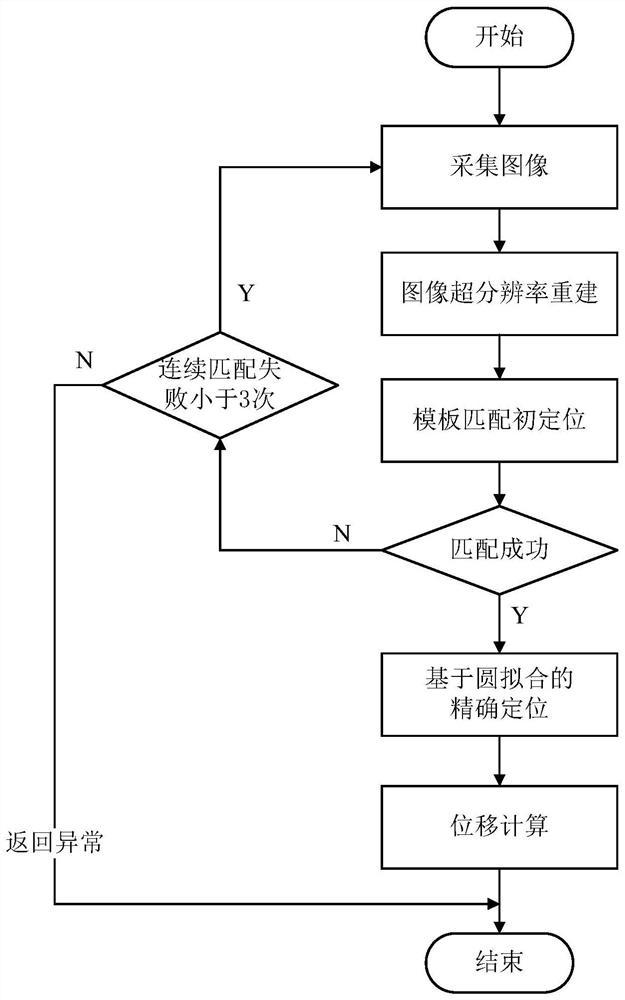 A detection method for railway rail crawling displacement based on monocular vision measurement technology