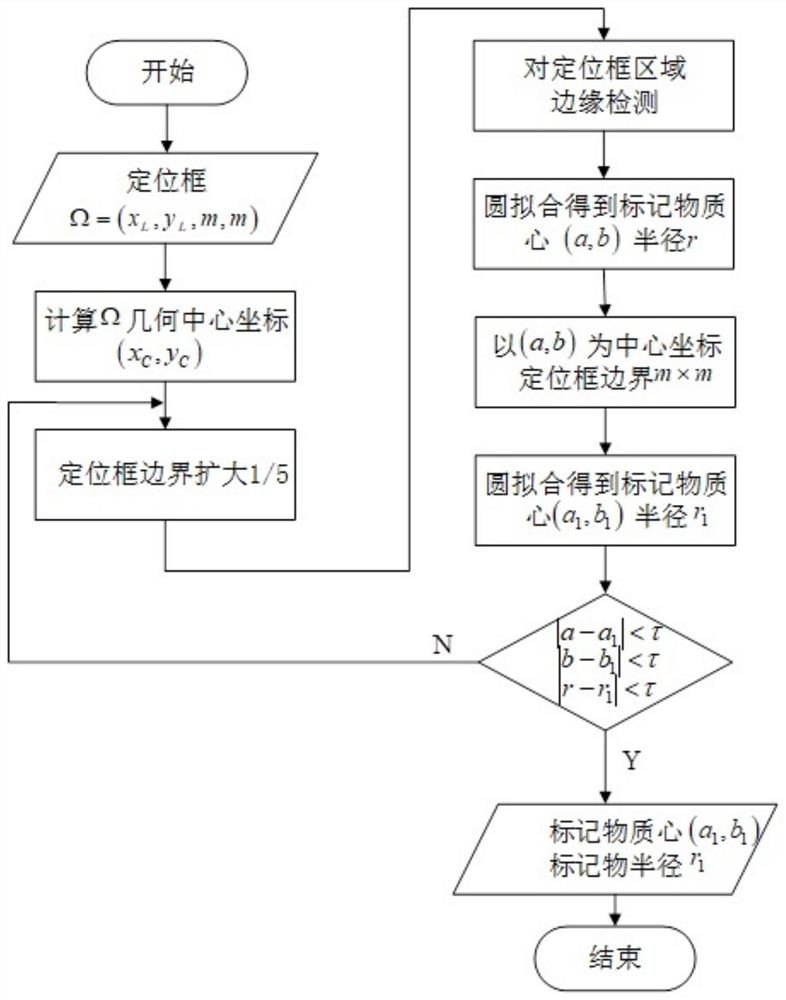 A detection method for railway rail crawling displacement based on monocular vision measurement technology