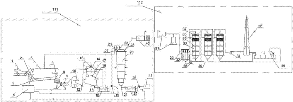 Environment-friendly direct incinerating and gasifying energy supply system of municipal solid wastes and working method thereof