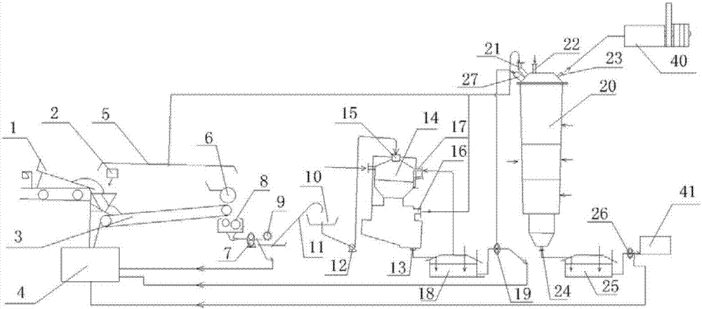 Environment-friendly direct incinerating and gasifying energy supply system of municipal solid wastes and working method thereof