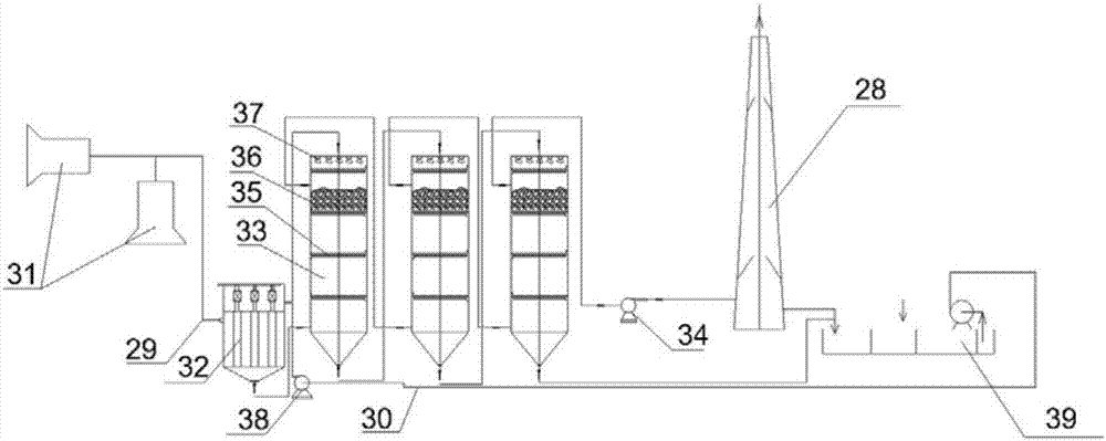 Environment-friendly direct incinerating and gasifying energy supply system of municipal solid wastes and working method thereof