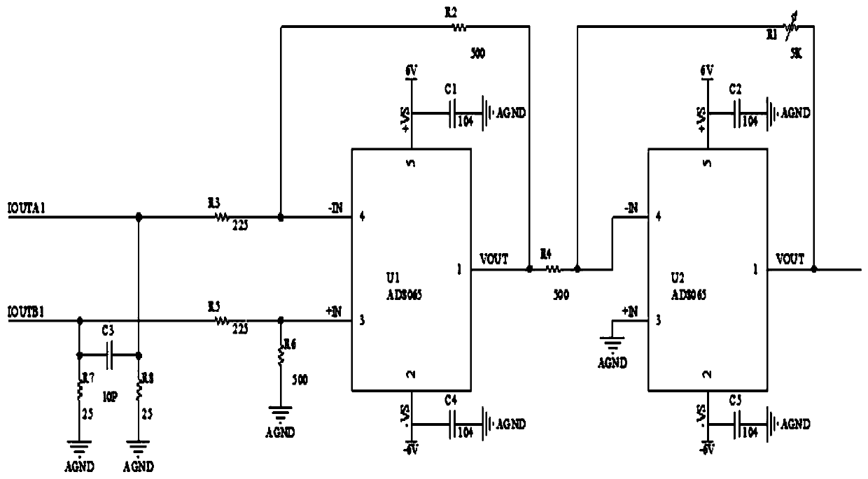 A multi-frequency electrical impedance imaging device based on fpga