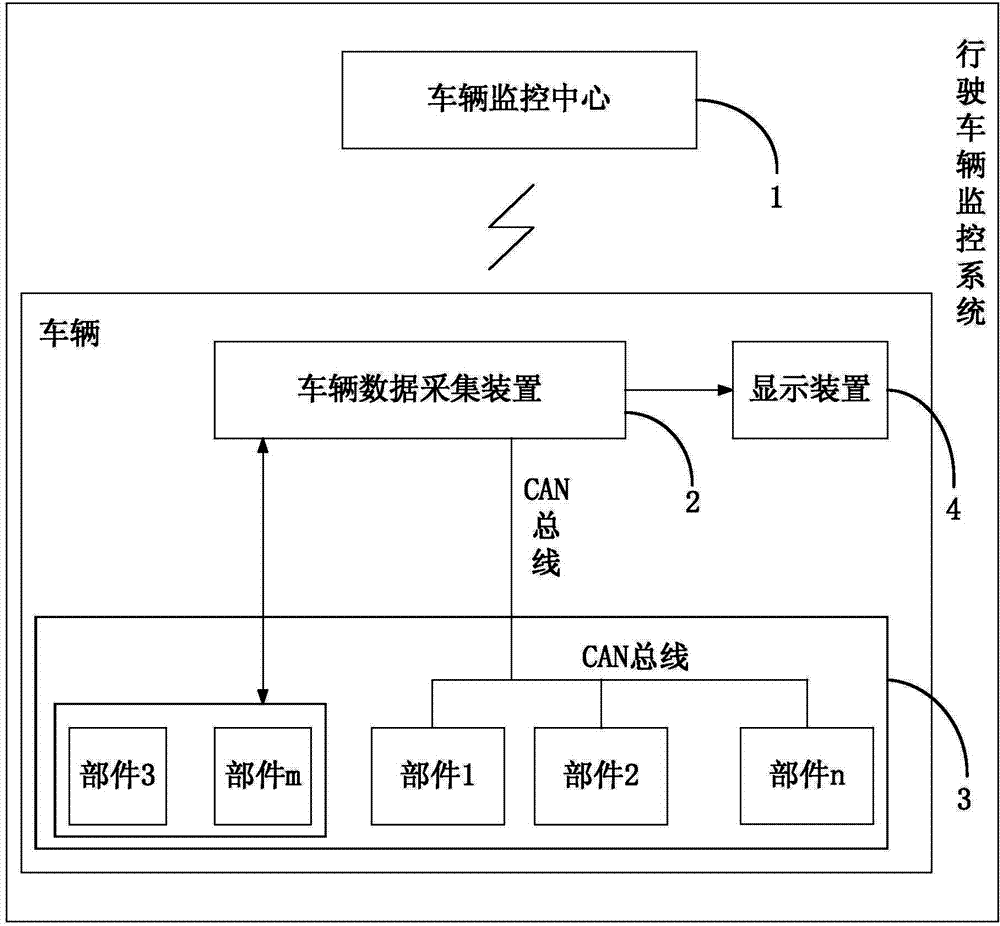Running vehicle monitoring method and system