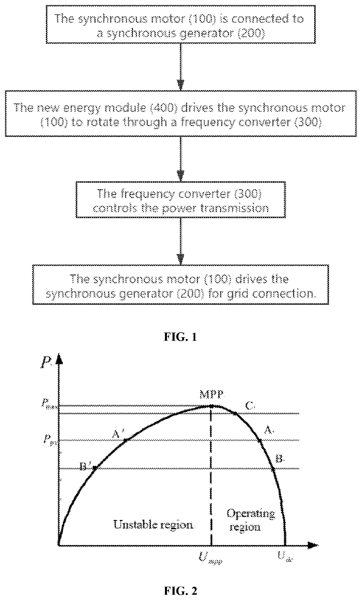 A method for mgp new energy grid-connected control