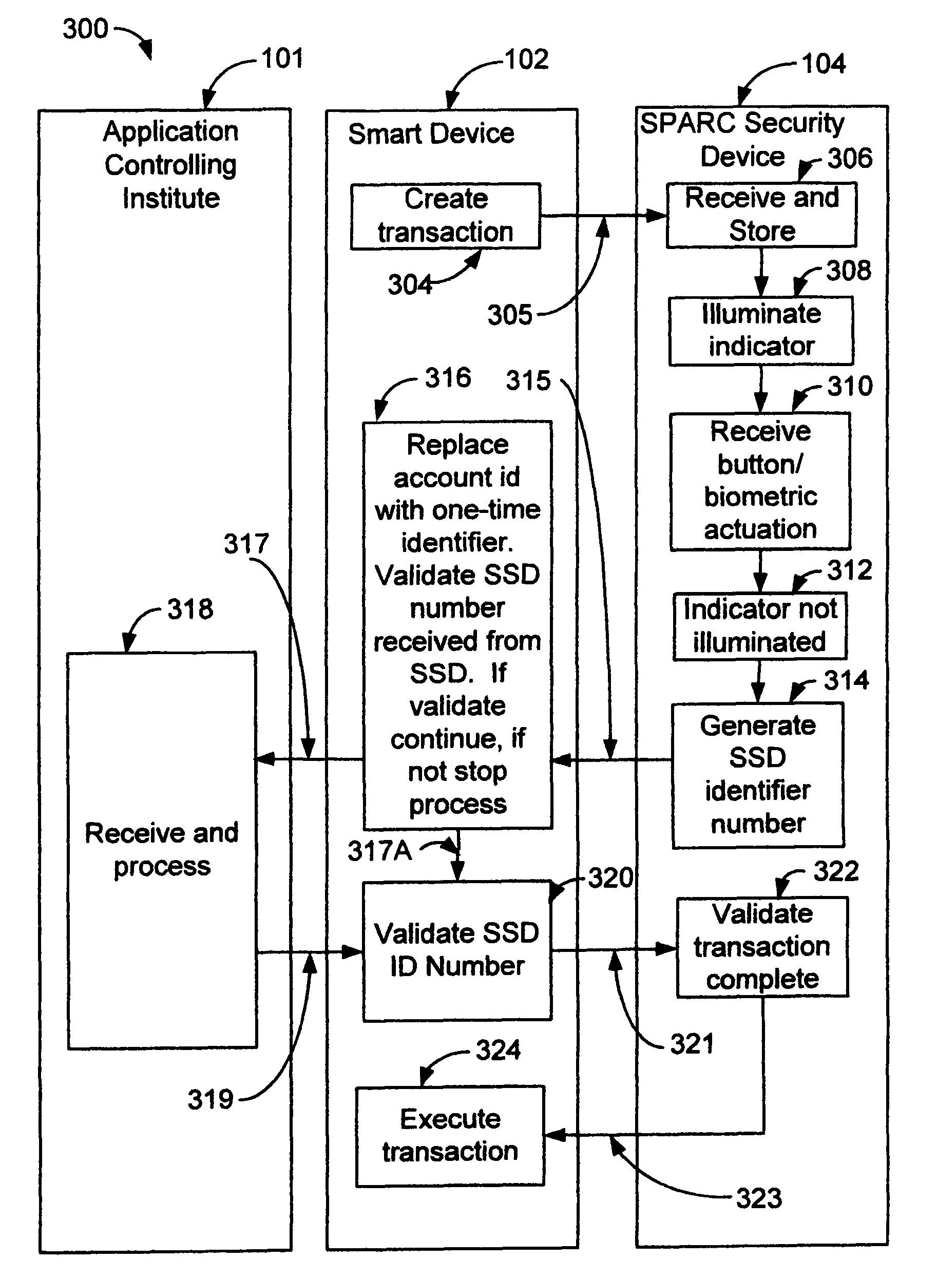Method, device and system for secure transactions