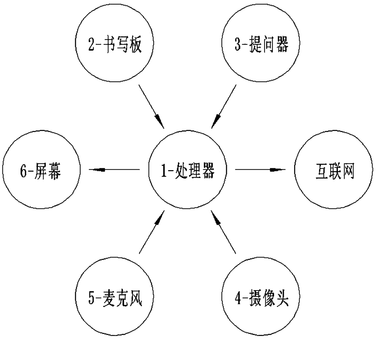 Multimedia education platform with capacity of realizing network synchronization