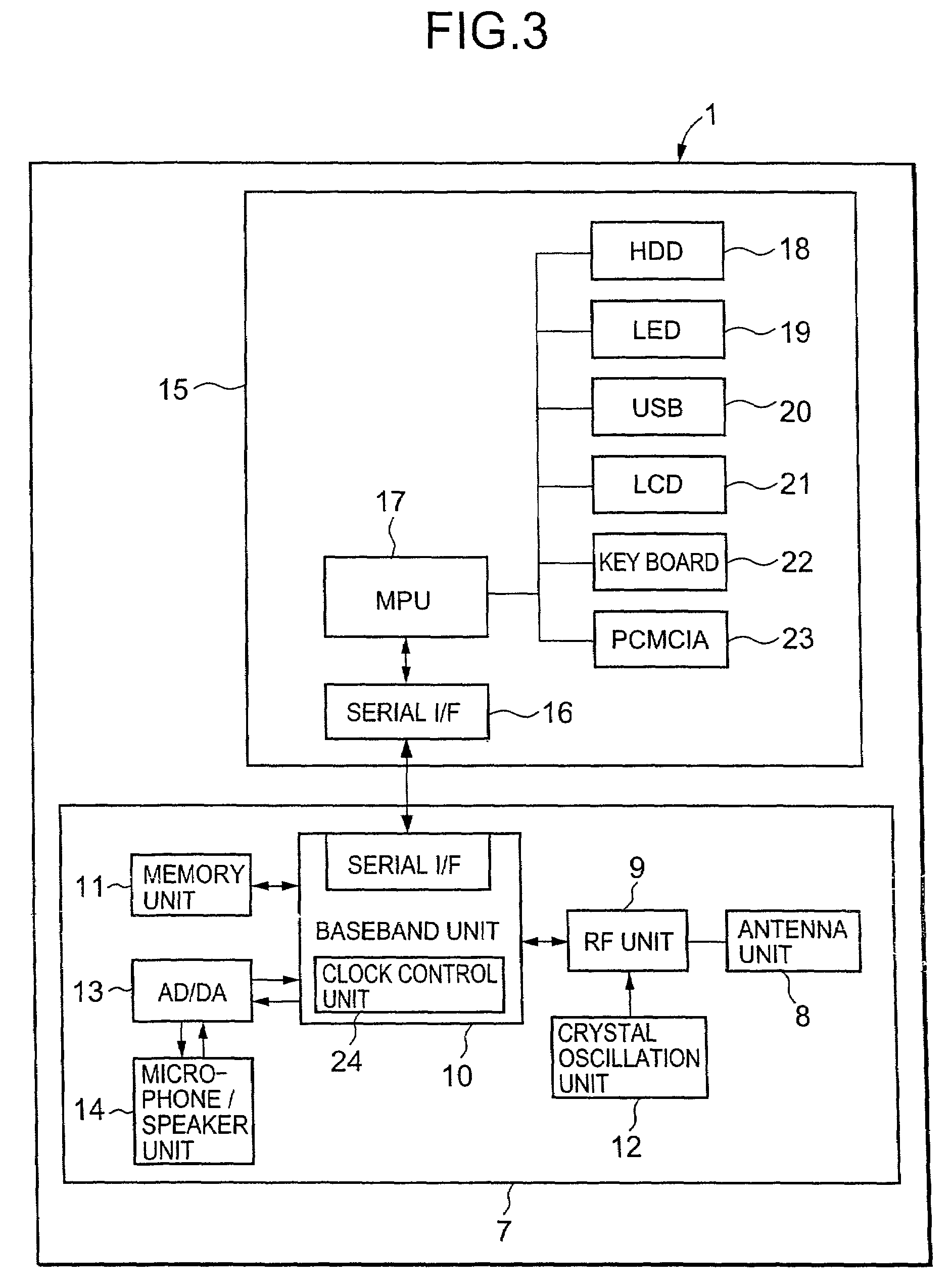 Communication device and a method for controlling the communication device