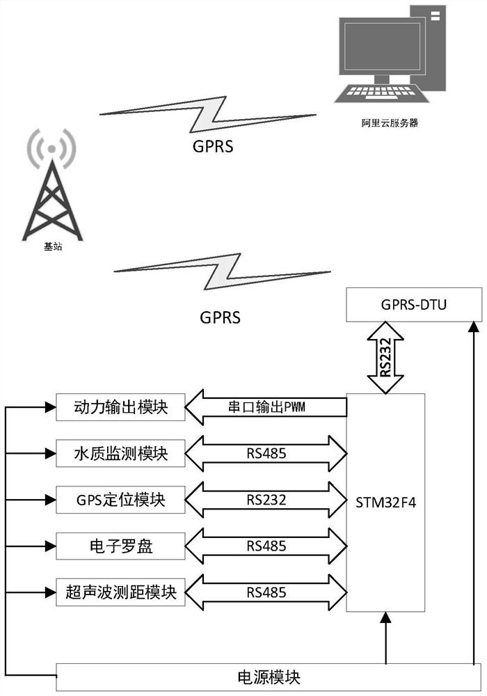 Unmanned ship anti-collision Internet of Things control system and method based on artificial potential field method