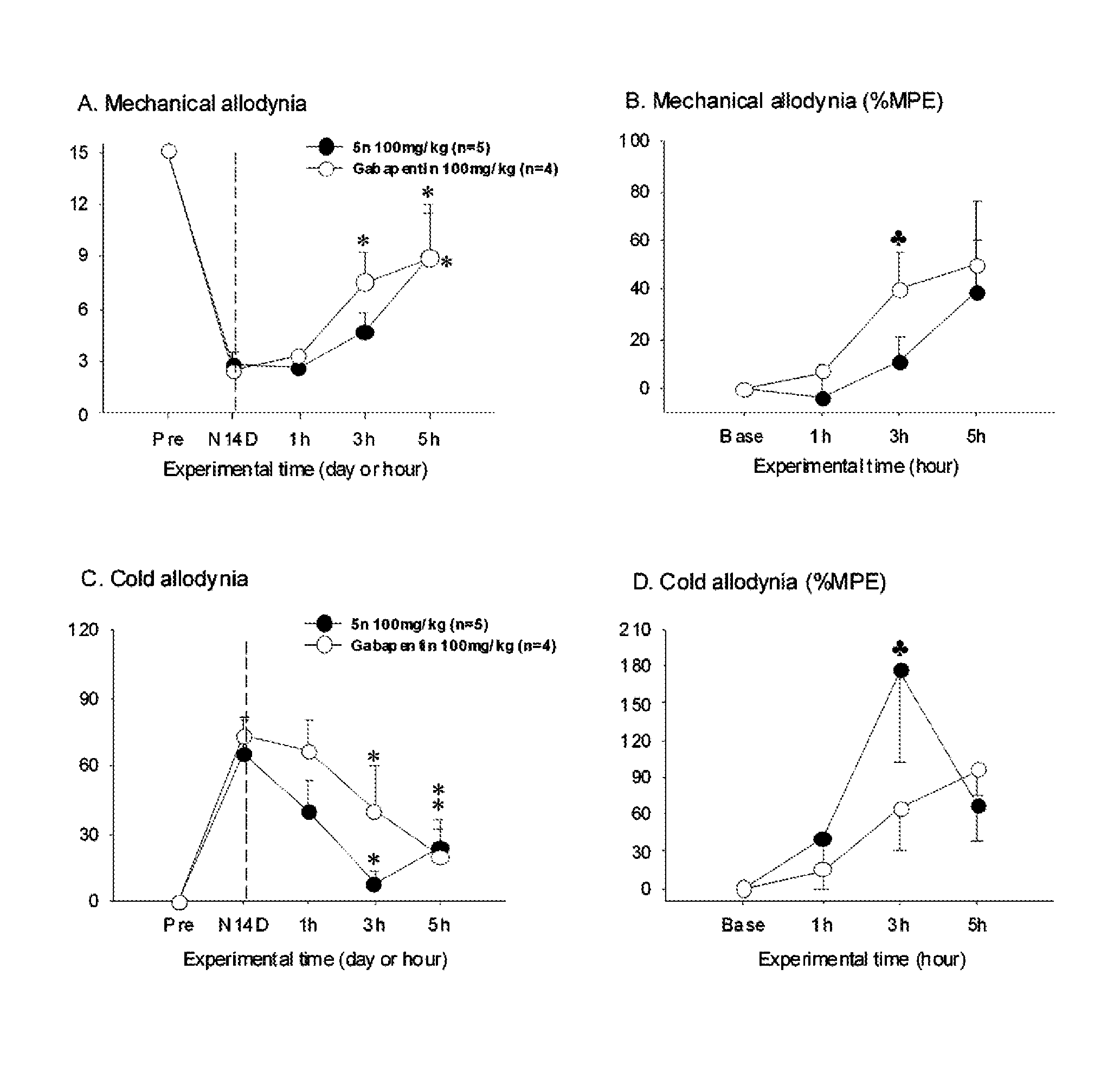 2-(substituted ethynyl)quinoline derivatives as mGLUr5 antagonists