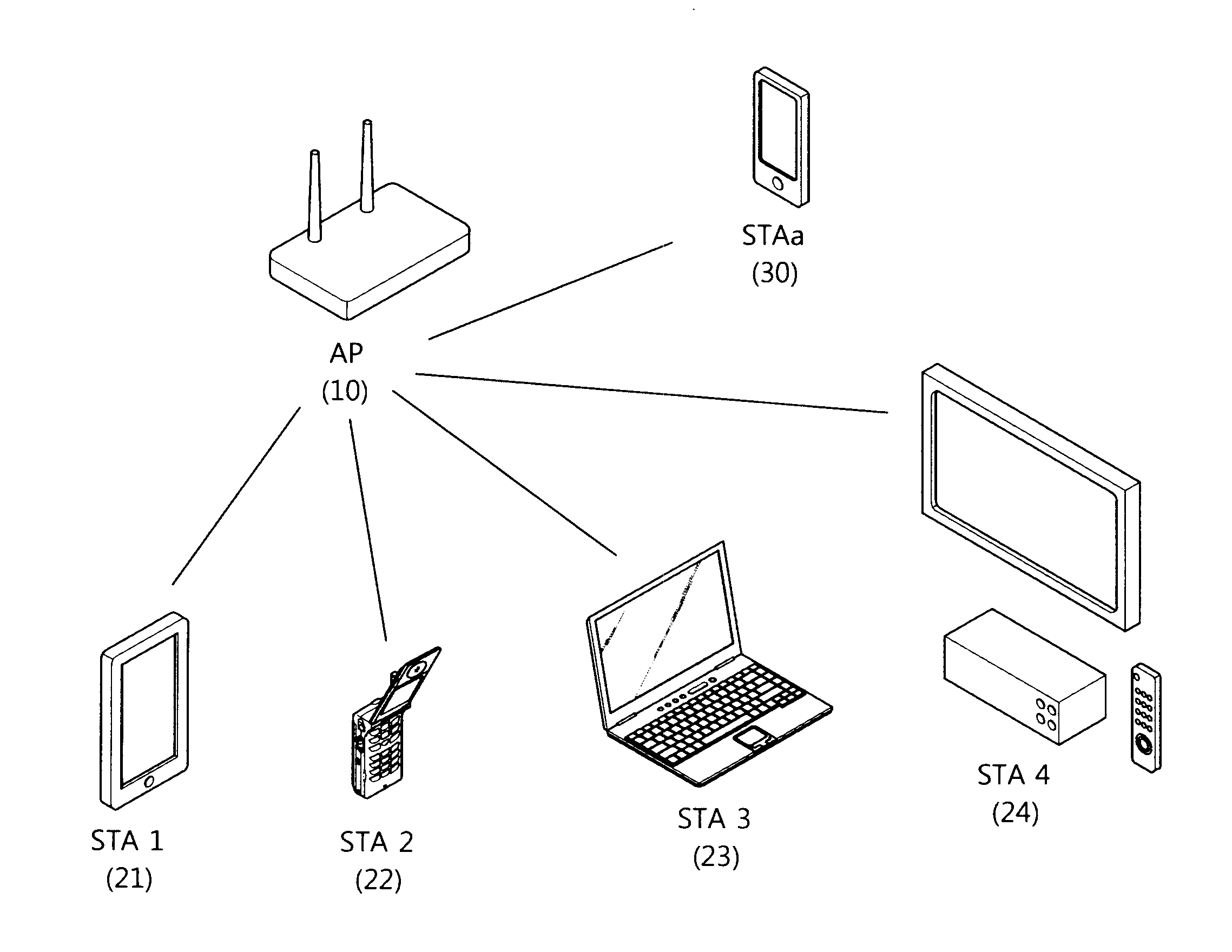 Communication method and communication apparatus by station that operates in power safe mode in wireless LAN system
