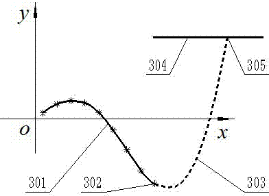 Method for non-circular curve trend extrapolation similarity intelligent extension