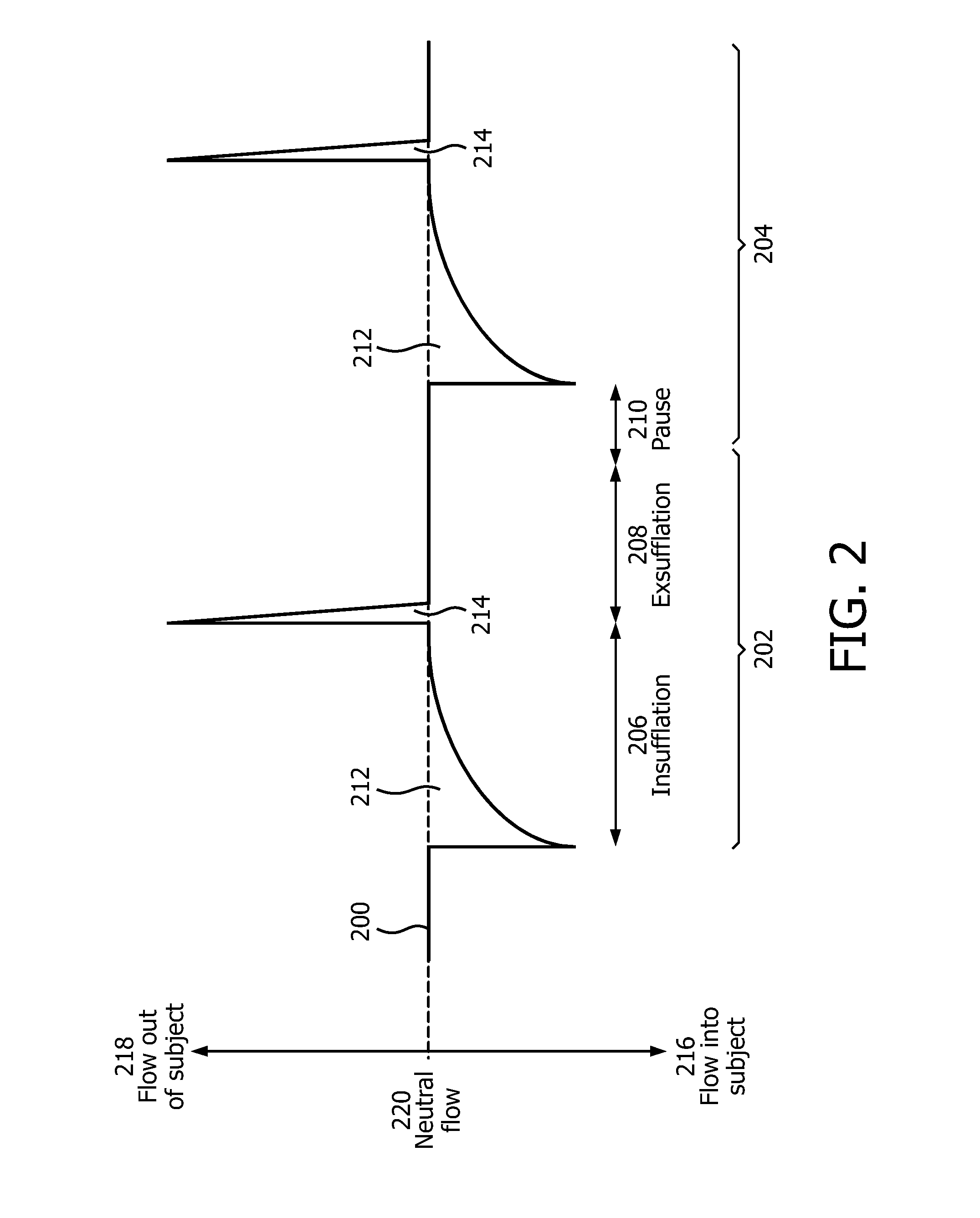 System and method for controlling exsufflation pressure during in-exsufflation
