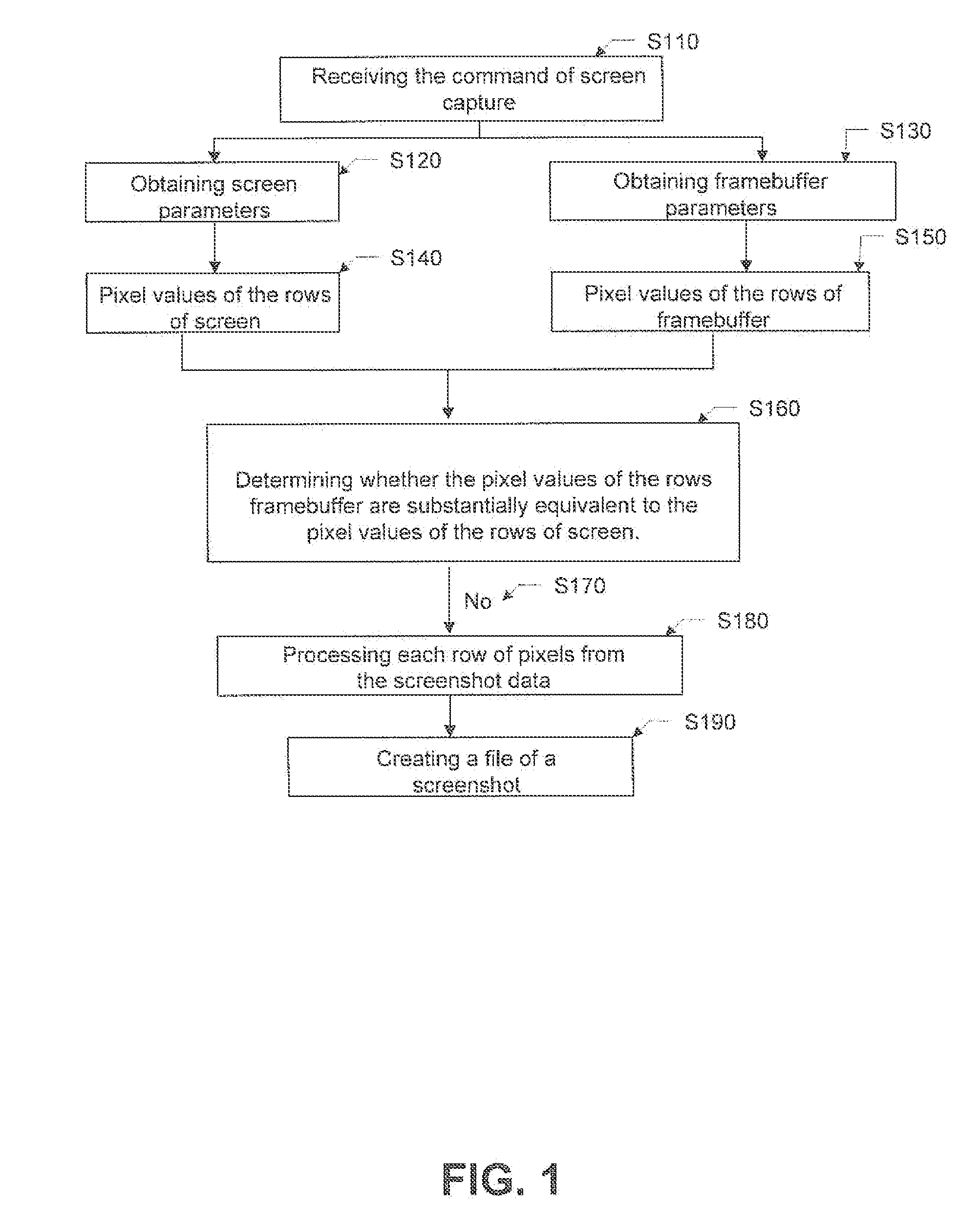 Method and apparatus for screen capture on a display device
