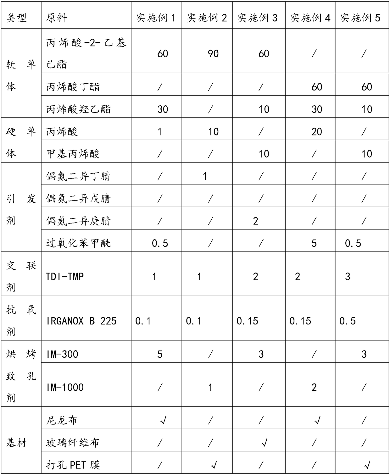 A kind of solar double-glass photovoltaic module lamination edge sealing tape and preparation method thereof