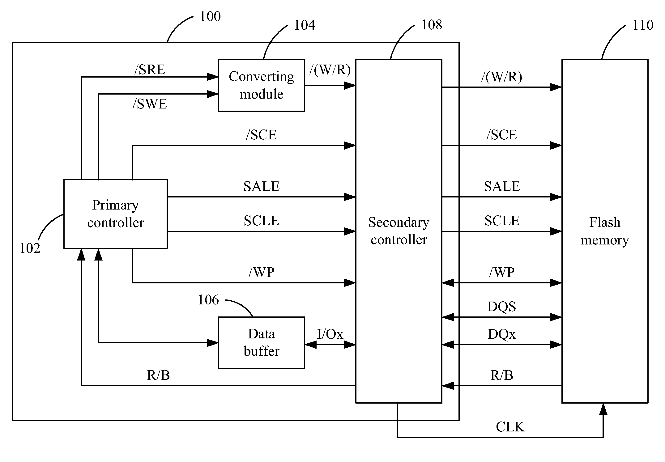 Flash memory control apparatus having signal-converting module