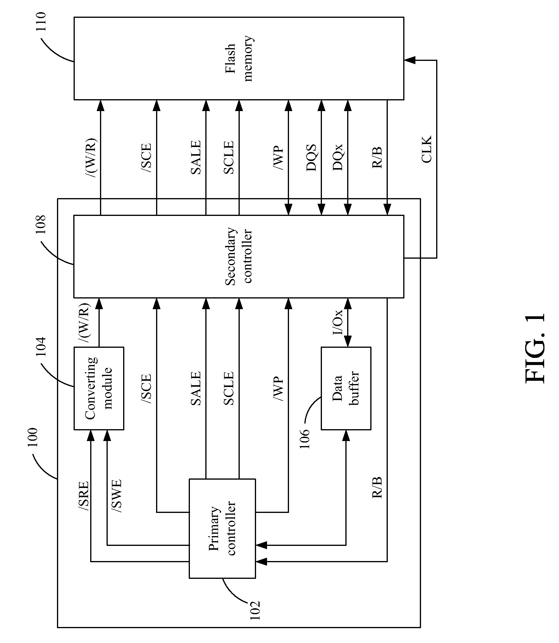 Flash memory control apparatus having signal-converting module