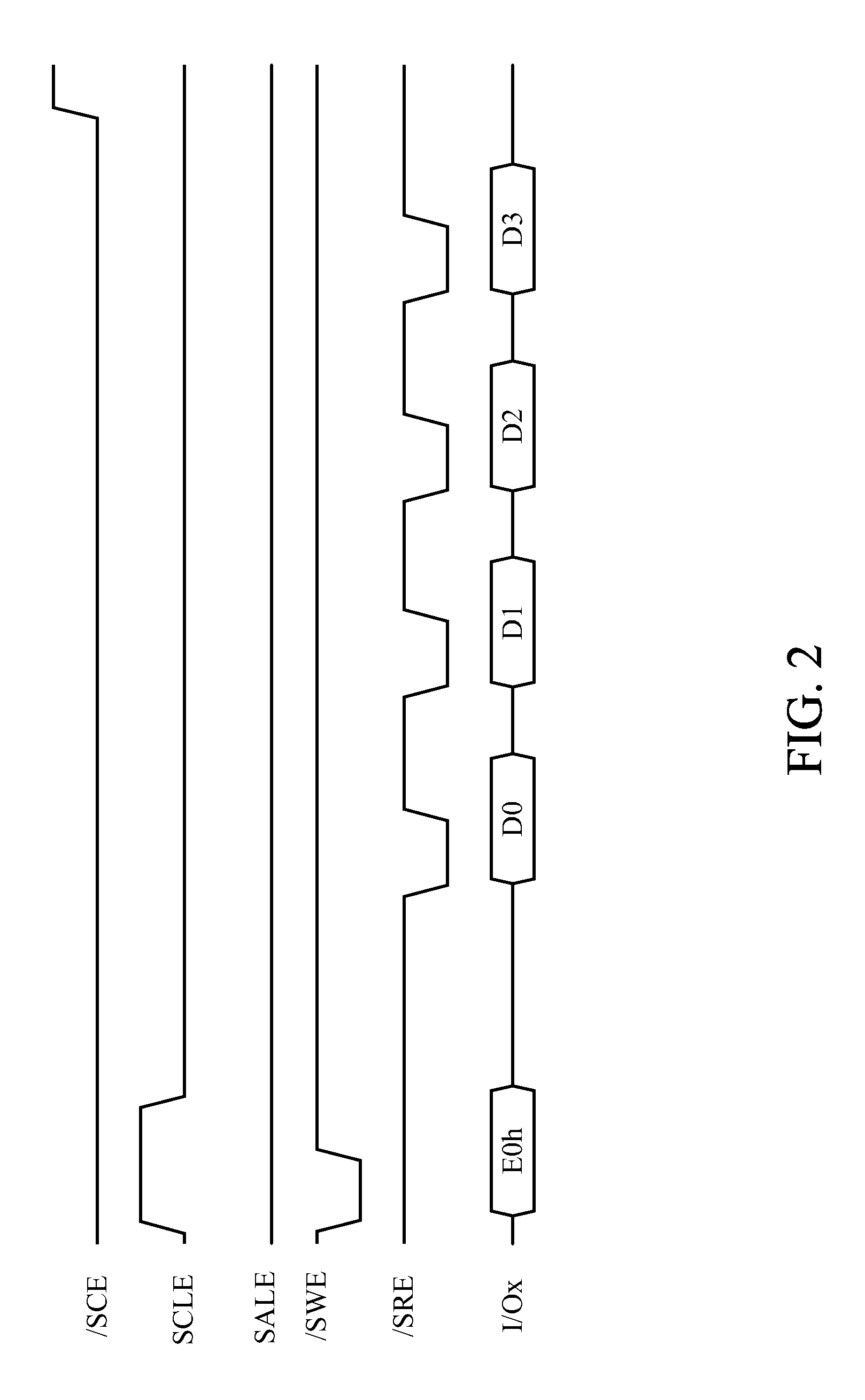 Flash memory control apparatus having signal-converting module