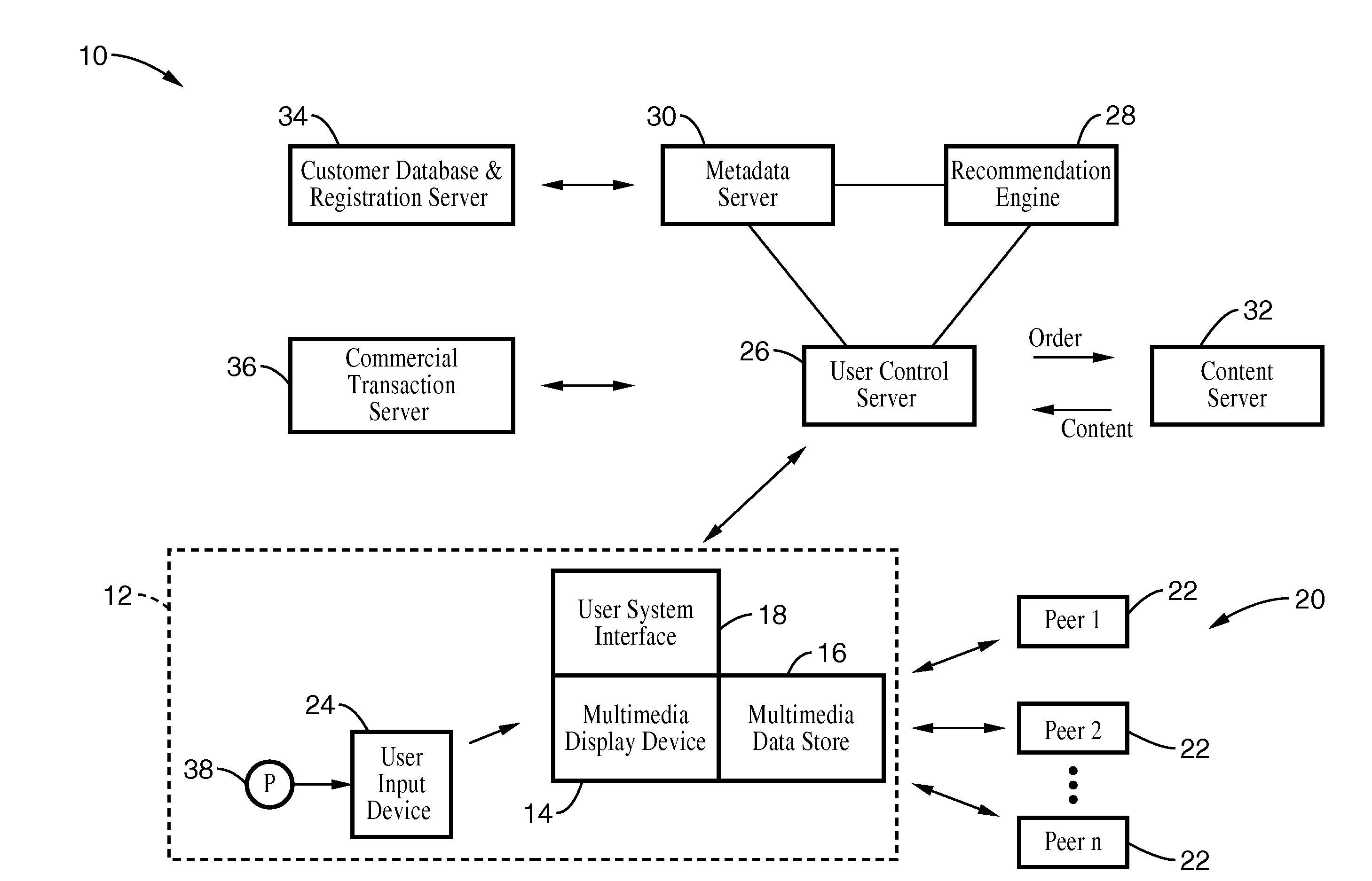 System and method of selective media content access through a recommednation engine