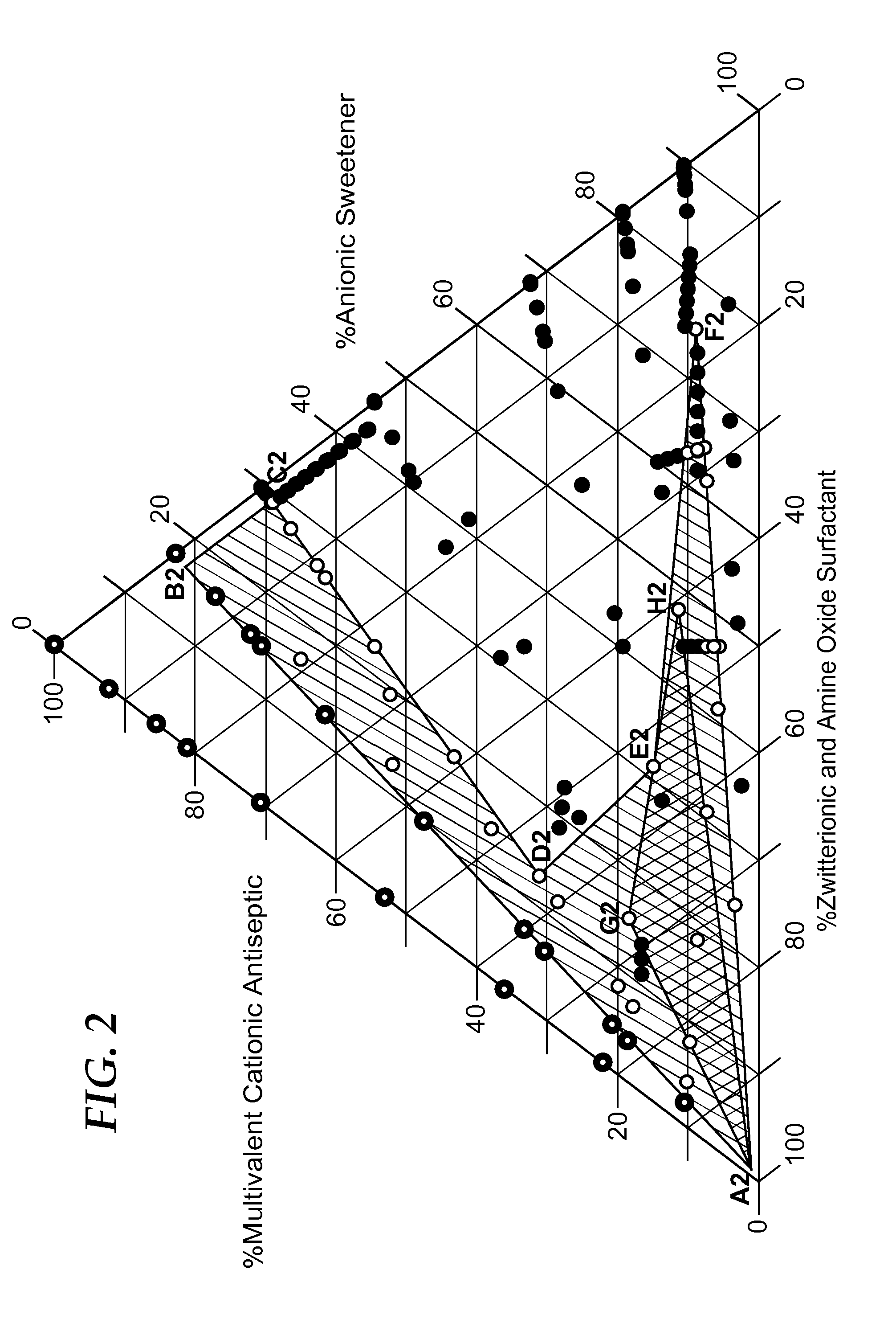 Cationic antiseptic compositions