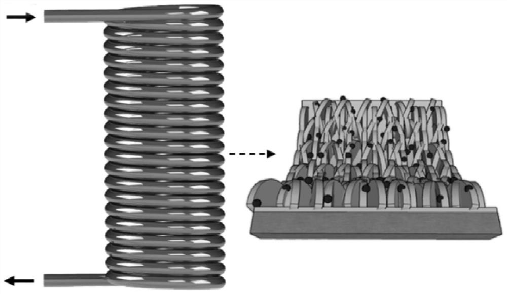 A kind of preparation method of microreactor containing solid-carrying catalyst