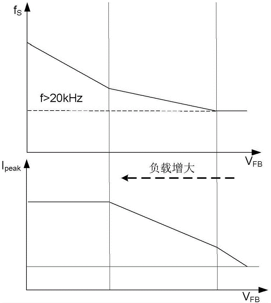 Switching voltage stabilizing circuit and control circuit and method thereof