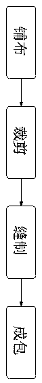 Process for producing pillowcase not obliquely kneaded after being filled with duck down or hollow staples