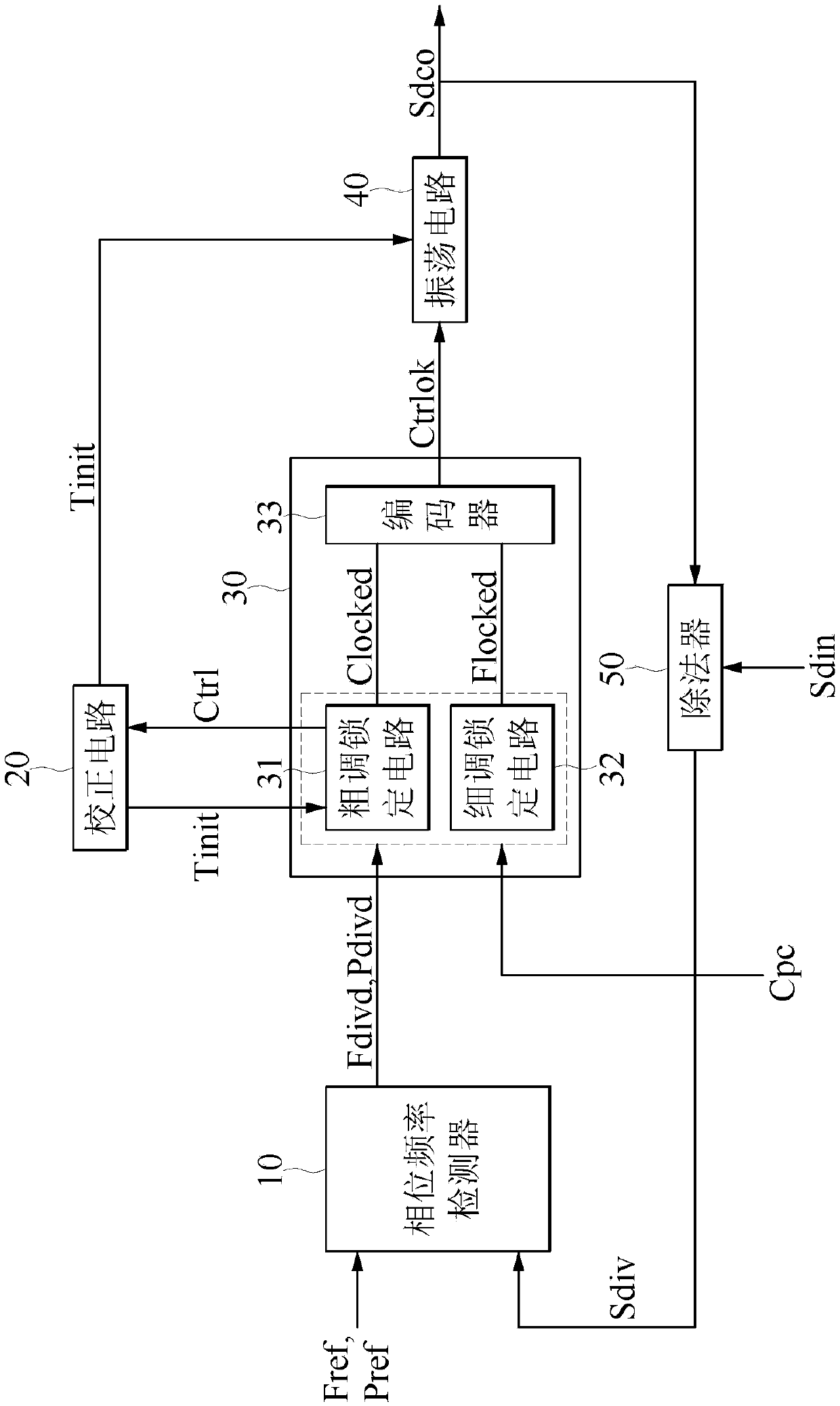 Digital phase-locked loop with automatic calibration function and automatic calibration method thereof