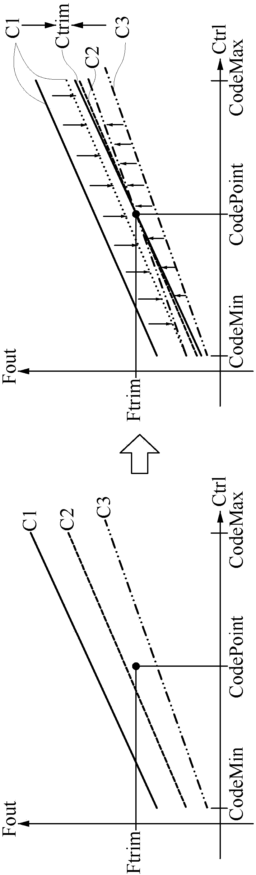 Digital phase-locked loop with automatic calibration function and automatic calibration method thereof