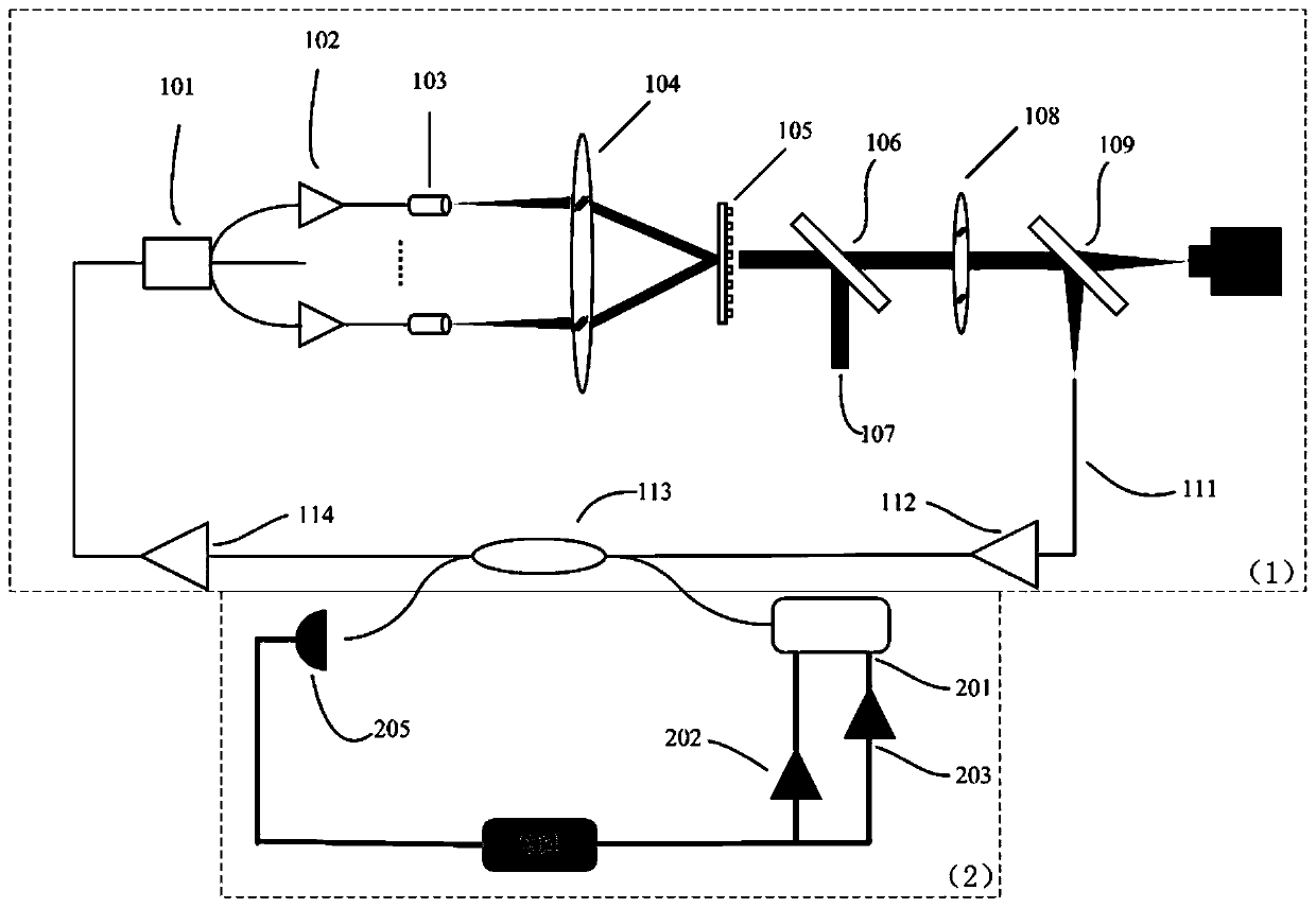 Laser source of doe coherent synthesis based on ring cavity active optical feedback