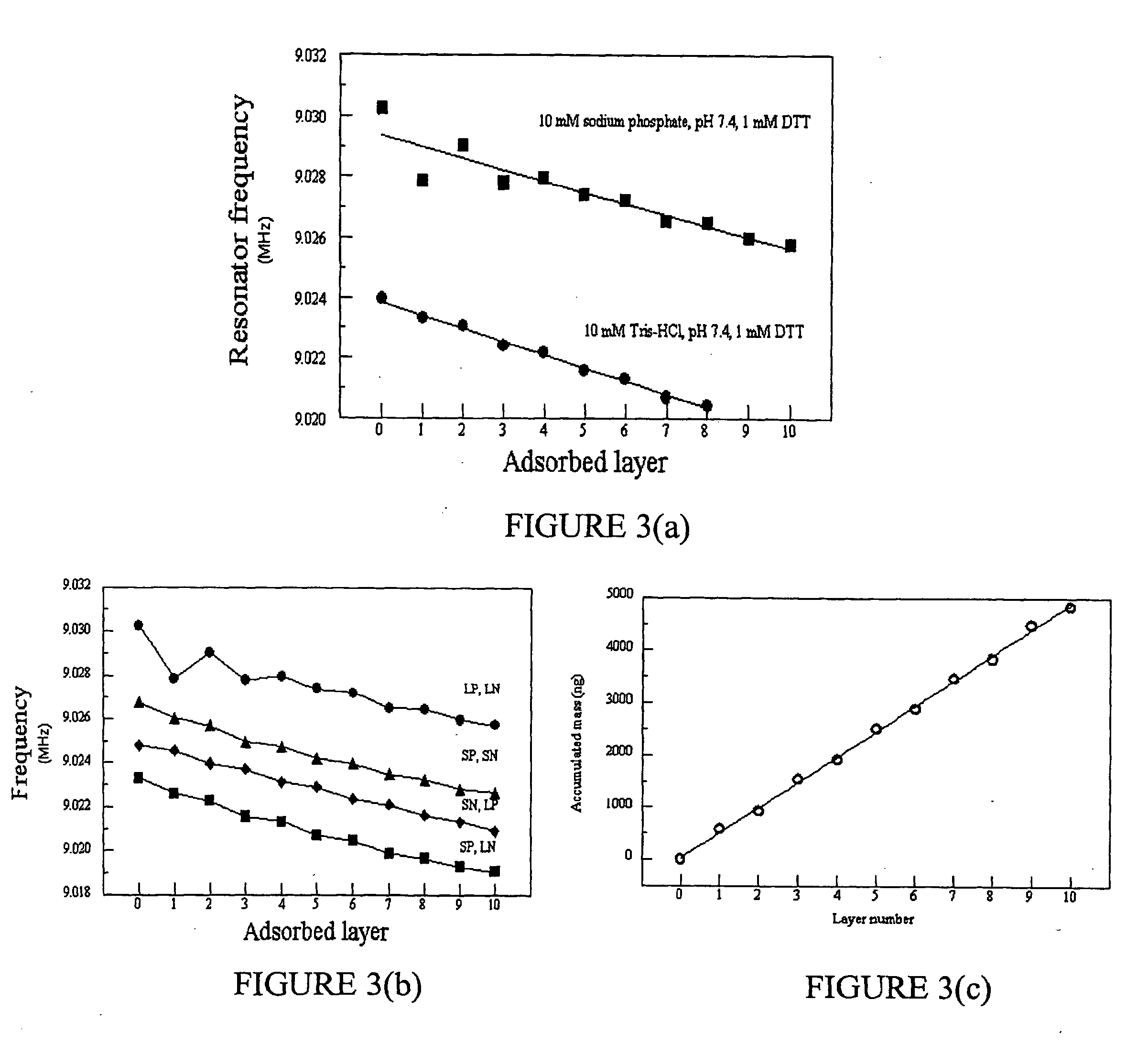 Method for controlling stability of nanofabricated polypeptide multilayer films, coatings, and microcapsules