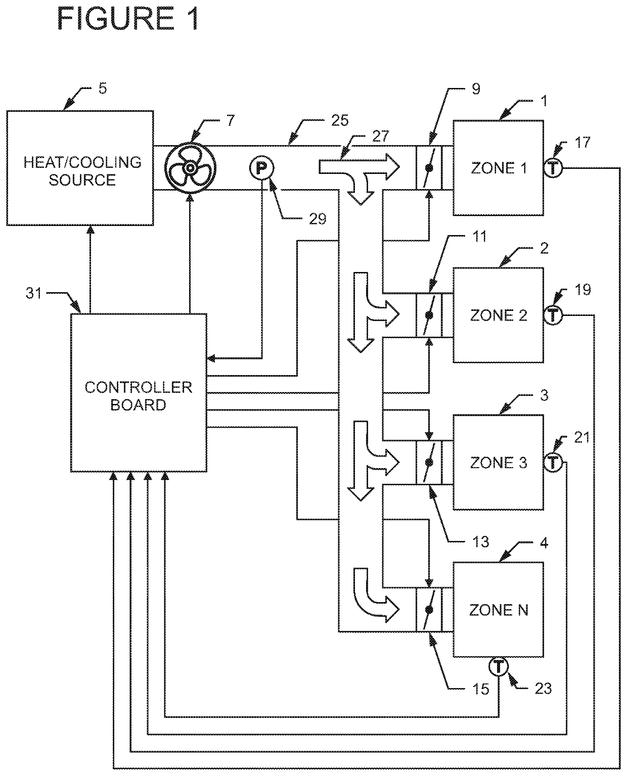 Efficient multi-zone multi-velocity HVAC control method and apparatus