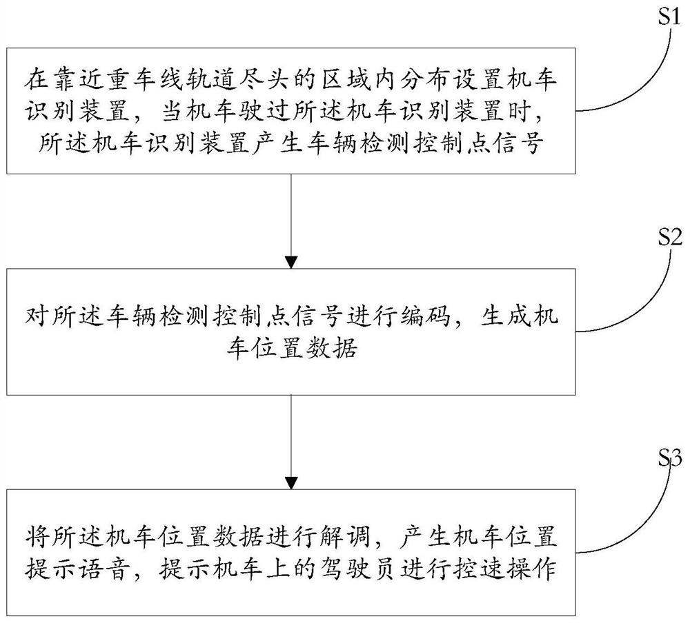 Safety protection system and method for end-line shunting operation of power plant dumper