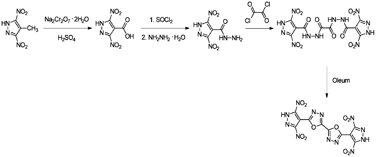 5,5'-bis(3,5-dinitropyrazolyl)-2,2'-bi(1,3,4-oxadiazole) and synthetic method thereof