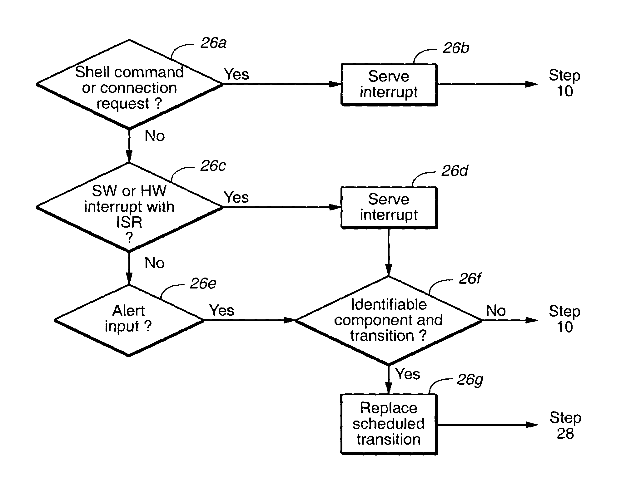 Method, computer program and apparatus for operating system dynamic event management and task scheduling using function calls