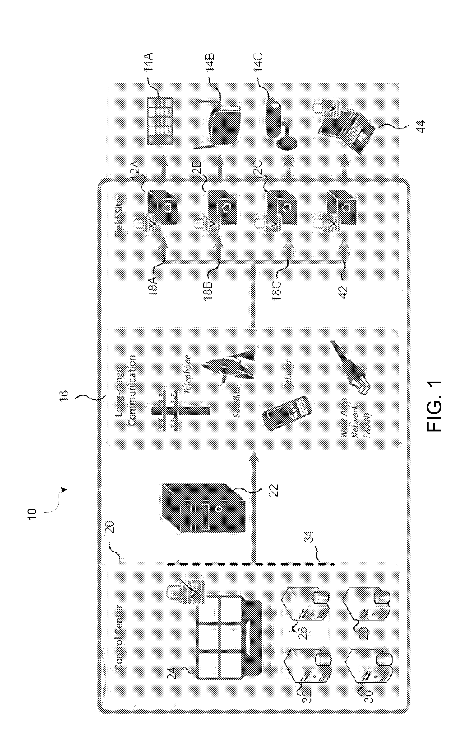 System and Method for Secured Communications by Embedded Platforms