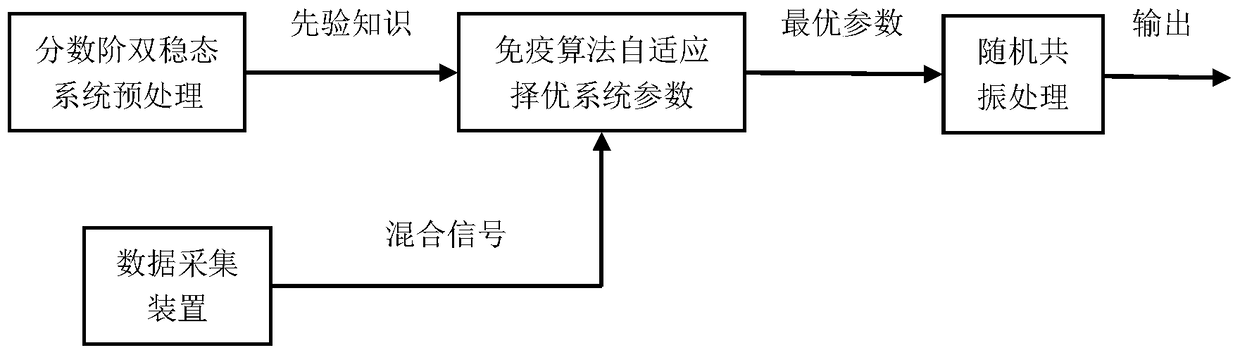 Weak Signal Detection Method Based on Adaptive Fractional Stochastic Resonance System