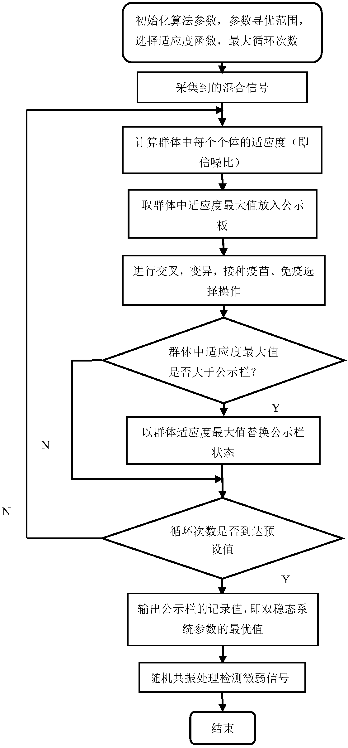 Weak Signal Detection Method Based on Adaptive Fractional Stochastic Resonance System