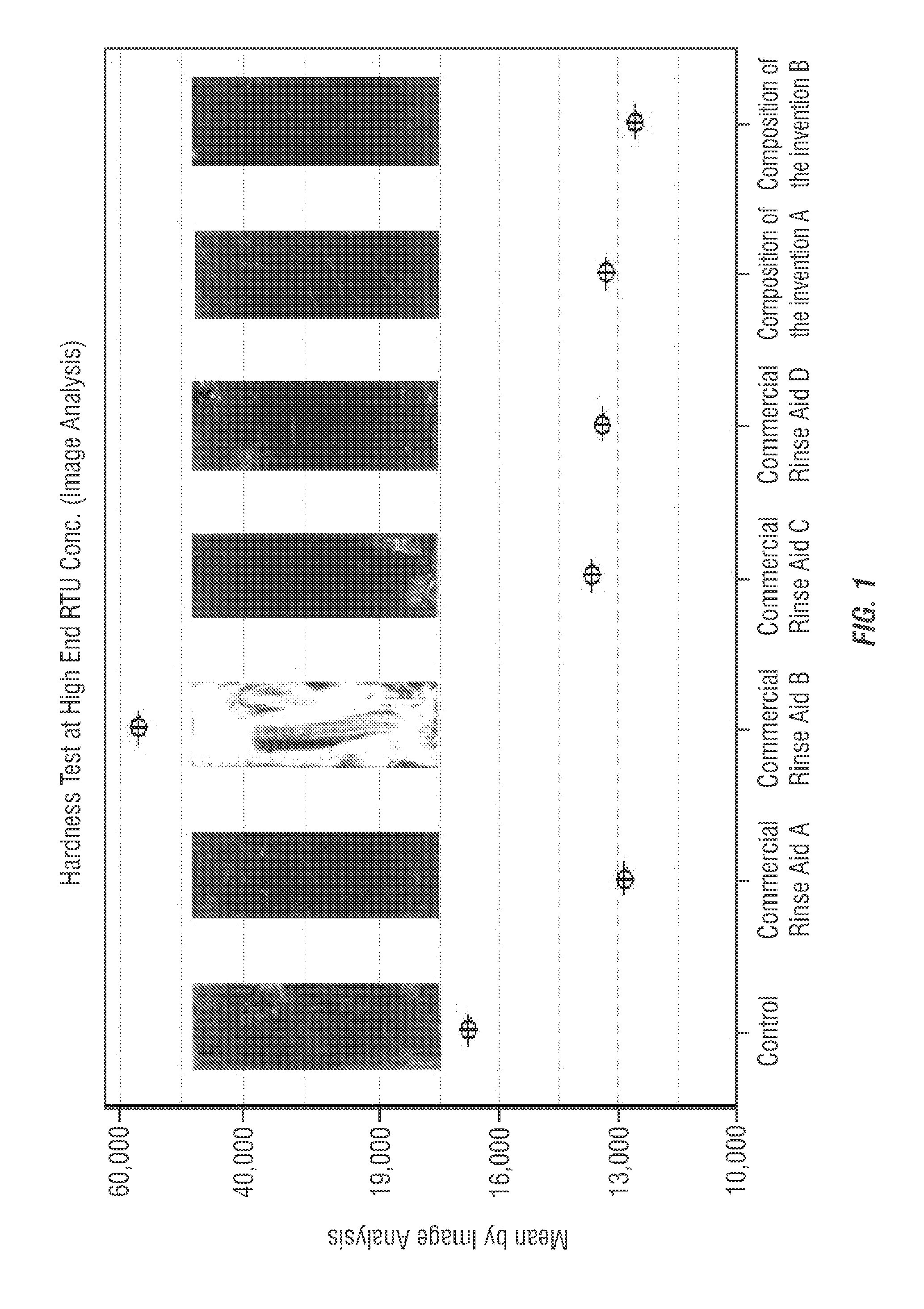 Solid rinse aid composition and method of making same