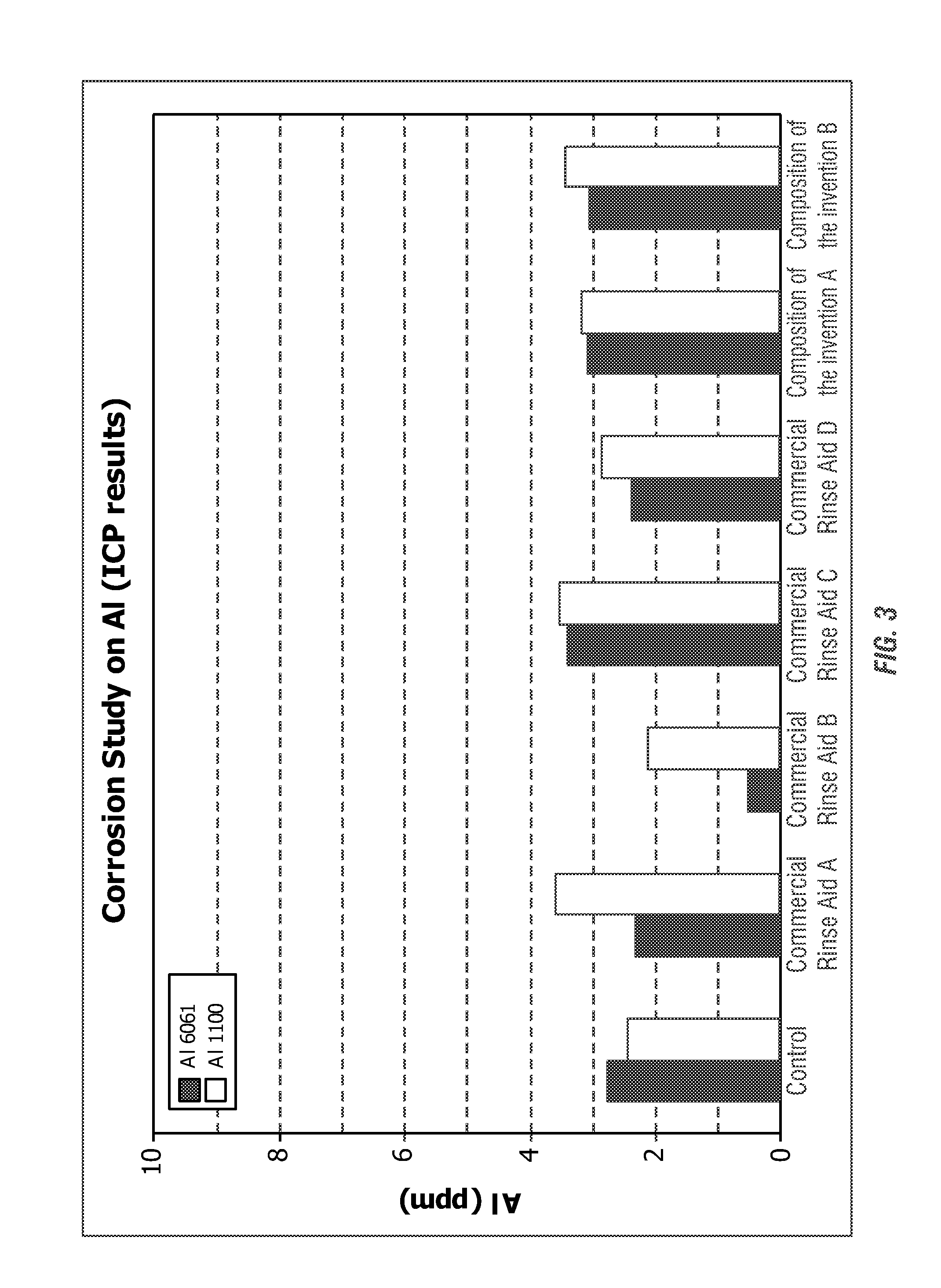 Solid rinse aid composition and method of making same