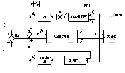 Mixed active power filter based on ip-iq detection method and hysteresis control